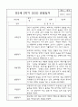 만2세반 하반기 (9월-2월) 관찰일지 및 발달평가 (평가인증A 관찰일지) 2페이지