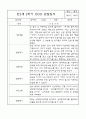 만2세반 하반기 (9월-2월) 관찰일지 및 발달평가 (평가인증A 관찰일지) 5페이지