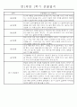 만1세 놀이활동과 일상영역 1년분량 관찰일지 7페이지