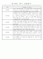만1세 놀이활동과 일상영역 1년분량 관찰일지 16페이지