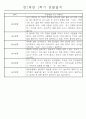 만1세 놀이활동과 일상영역 1년분량 관찰일지 20페이지