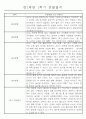 만1세 놀이활동과 일상영역 1년분량 관찰일지 21페이지