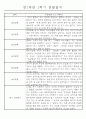 만1세 놀이활동과 일상영역 1년분량 관찰일지 29페이지