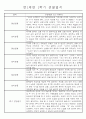 만1세 놀이활동과 일상영역 1년분량 관찰일지 30페이지