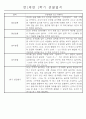 만1세 놀이활동과 일상영역 1년분량 관찰일지 40페이지