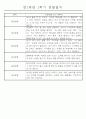 만1세 놀이활동과 일상영역 1년분량 관찰일지 46페이지