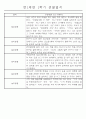 만1세 놀이활동과 일상영역 1년분량 관찰일지 49페이지