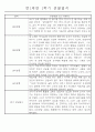 만1세 놀이활동과 일상영역 1년분량 관찰일지 51페이지