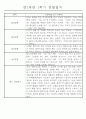 만1세 놀이활동과 일상영역 1년분량 관찰일지 54페이지