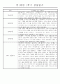 만1세 놀이활동과 일상영역 1년분량 관찰일지 56페이지