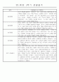 만1세 놀이활동과 일상영역 1년분량 관찰일지 58페이지