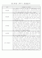 만1세 놀이활동과 일상영역 1년분량 관찰일지 60페이지