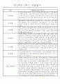 만1세 놀이활동과 일상영역 1년분량 관찰일지 62페이지