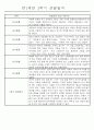 만1세 놀이활동과 일상영역 1년분량 관찰일지 64페이지