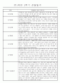 만1세 놀이활동과 일상영역 1년분량 관찰일지 65페이지
