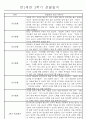 만1세 놀이활동과 일상영역 1년분량 관찰일지 66페이지