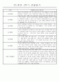 만1세 놀이활동과 일상영역 1년분량 관찰일지 67페이지