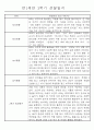 만1세 놀이활동과 일상영역 1년분량 관찰일지 71페이지