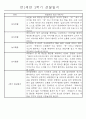 만1세 놀이활동과 일상영역 1년분량 관찰일지 72페이지