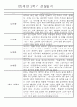 만1세 놀이활동과 일상영역 1년분량 관찰일지 74페이지