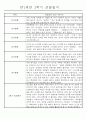 만1세 놀이활동과 일상영역 1년분량 관찰일지 83페이지