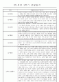 만1세 놀이활동과 일상영역 1년분량 관찰일지 84페이지