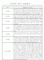 만1세 놀이활동과 일상영역 1년분량 관찰일지 85페이지