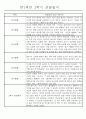 만1세 놀이활동과 일상영역 1년분량 관찰일지 87페이지