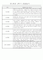 만1세 놀이활동과 일상영역 1년분량 관찰일지 88페이지