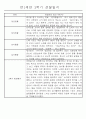 만1세 놀이활동과 일상영역 1년분량 관찰일지 90페이지