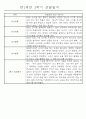 만1세 놀이활동과 일상영역 1년분량 관찰일지 94페이지
