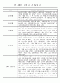 만1세 놀이활동과 일상영역 1년분량 관찰일지 95페이지