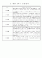만1세 놀이활동과 일상영역 1년분량 관찰일지 96페이지
