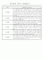 만1세 놀이활동과 일상영역 1년분량 관찰일지 97페이지