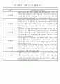 만1세 놀이활동과 일상영역 1년분량 관찰일지 98페이지