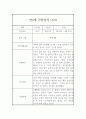 만0세 3월~2월 1년 관찰일지 및 1,2학기 발달평가 (평가제 관찰일지) 5페이지
