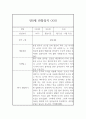 만0세 3월~2월 1년 관찰일지 및 1,2학기 발달평가 (평가제 관찰일지) 6페이지