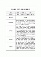 만1세 평가제 상반기 관찰일지 및 발달평가 3페이지