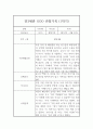 만3세 (5세) 1학기 관찰일지 및 1학기 총평 (평가제 관찰일지) 5페이지