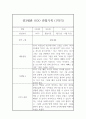 만3세 (5세) 1학기 관찰일지 및 1학기 총평 (평가제 관찰일지) 6페이지