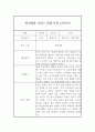 만3세 (5세) 2학기 관찰일지 및 2학기 총평 (평가제 관찰일지) 4페이지