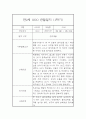 만2세 표준보육과정 근거 1년분량 관찰일지 및 발달평가 3페이지