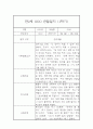 만2세 표준보육과정 근거 1년분량 관찰일지 및 발달평가 11페이지