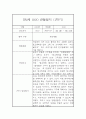 만2세 표준보육과정 근거 1년분량 관찰일지 및 발달평가 14페이지
