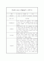 만2세 표준보육과정 근거 1년분량 관찰일지 및 발달평가 19페이지