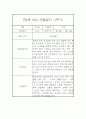 만2세 표준보육과정 근거 1년분량 관찰일지 및 발달평가 25페이지