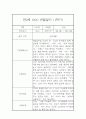 만2세 표준보육과정 근거 1년분량 관찰일지 및 발달평가 27페이지