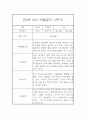 만2세 표준보육과정 근거 1년분량 관찰일지 및 발달평가 31페이지