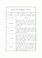만2세 표준보육과정 근거 1년분량 관찰일지 및 발달평가 33페이지