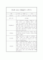 만2세 표준보육과정 근거 1년분량 관찰일지 및 발달평가 39페이지